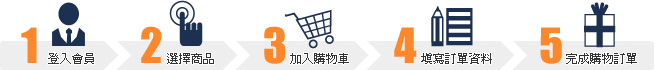 購物流程